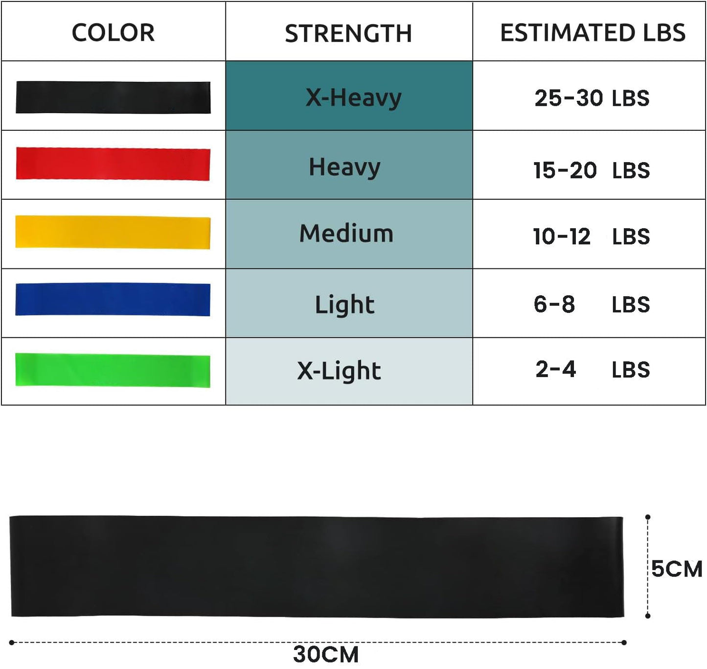 NNEDSZ 5 Pcs Resistance Bands Exercise Bands Resistance Bands Set Workout Bands Leg Yoga Bands-1